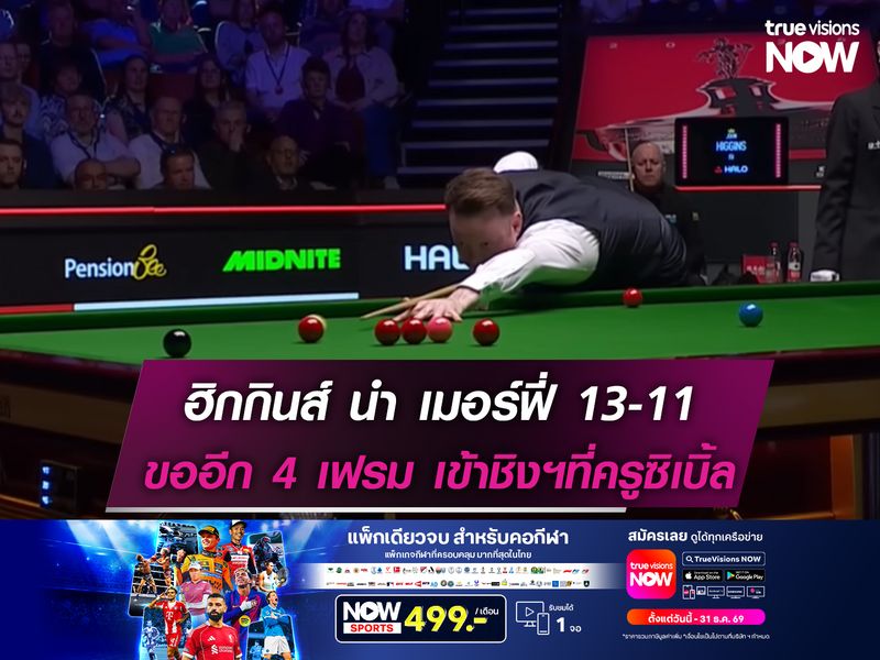 ฮิกกินส์ นำ ฌอน เมอร์ฟี่ 13-11 ขออีก 4 เฟรมเข้าชิงฯที่ครูซิเบิ้ล 